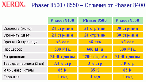 Xerox Phaser 8550