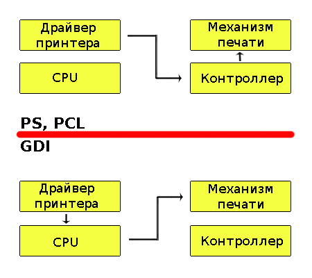 Схема работы GDI