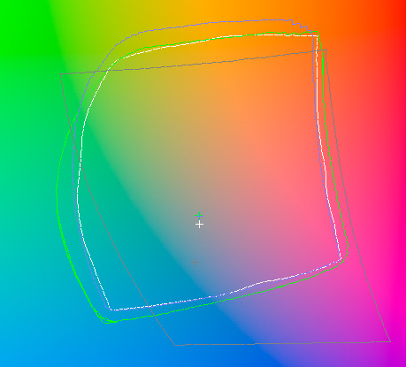 График цветового охвата IP8740