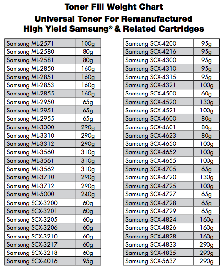 Картридж на сколько листов. Samsung вес пустого картриджах. Количество тонера в картриджах таблица. Масса тонера в картридже. Количество тонера в картридже.